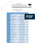 SM1 Padang Science Competition Biology Ranking