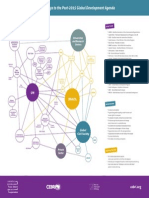 The pathways to the post-2015 global development agenda