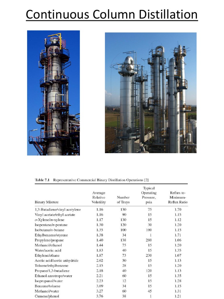 Distillation Column | PDF