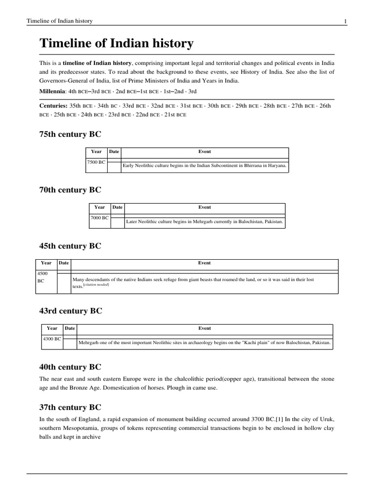 Timeline of Indian History PDF Ashoka Indian National Congress