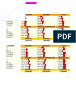 LA CONJUACIÓ VERBS REGULARS