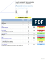 Sims-Fayola Stoplight Summary Scorecard