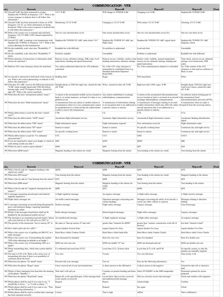 VFR Communication Procedures Guide | PDF | Transponder (Aeronautics ...