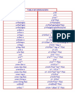 Tablas de derivadas e integrales.pdf