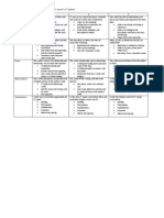 Narrative Rubric Tri 2 Written by Students