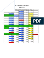 8.044 Statistical Physics I: SPRING 2014