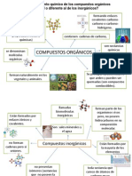 Caracteristicas de Sustancias Organicas e Inorganicas