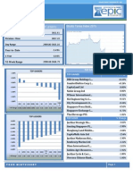 Snapshot For Straits Times Index STI (FSSTI) Straits Times Index (STI)