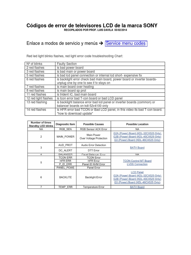 Códigos de Error de Televisores LCD de La Marca SONY | PDF | Backlight ...