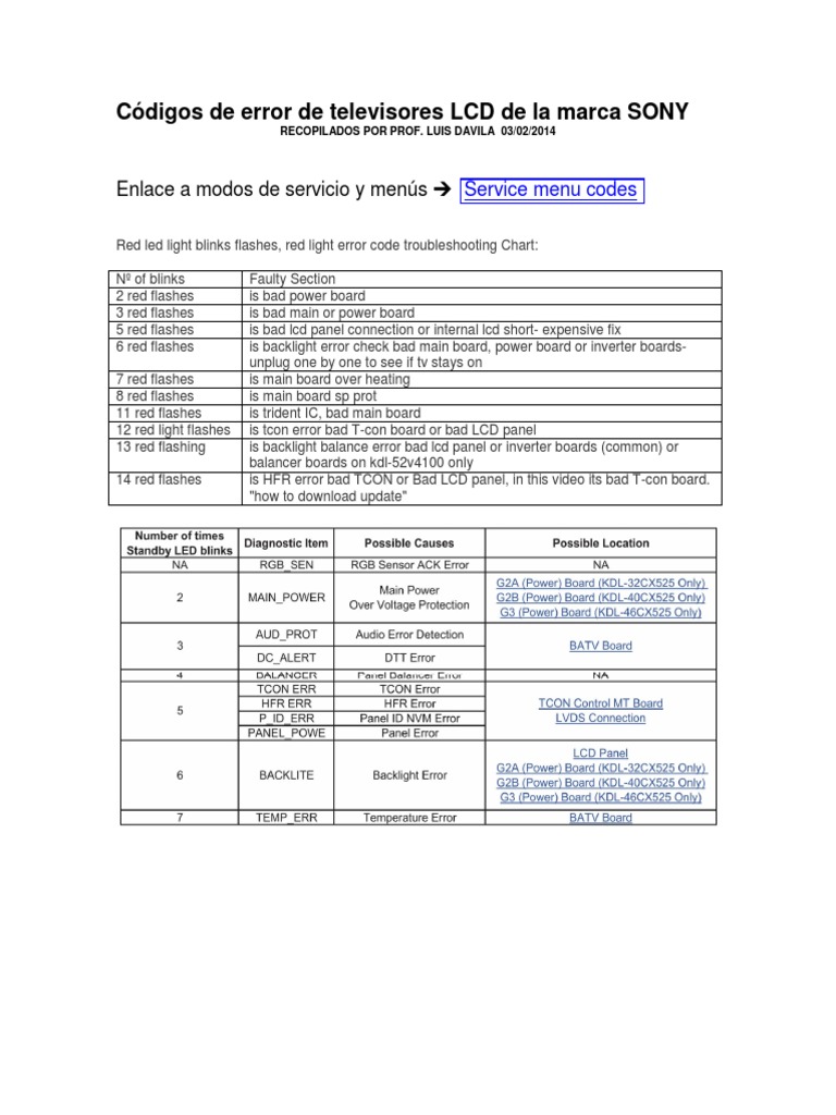 Manuales para Televisores LCD (BRAVIA)