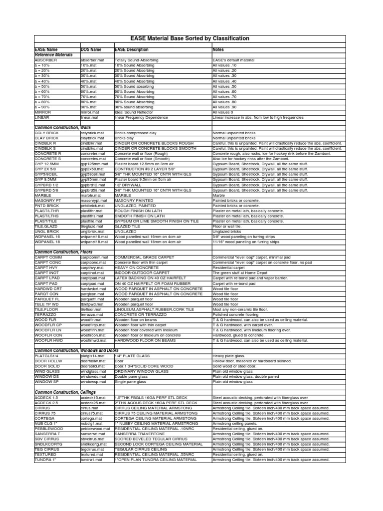 Ease Material Base Sorted By Classification Drywall Curtain