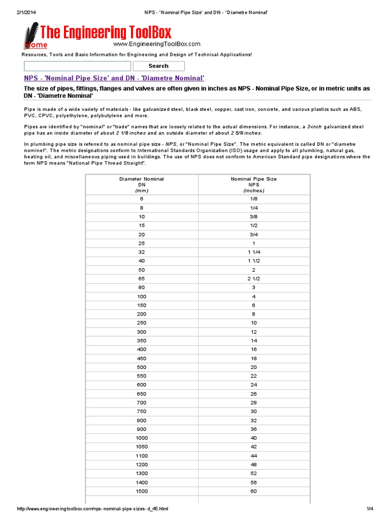 NPS 'Nominal Pipe Size' and DN 'Diametre Nominal' Plumbing Pipe