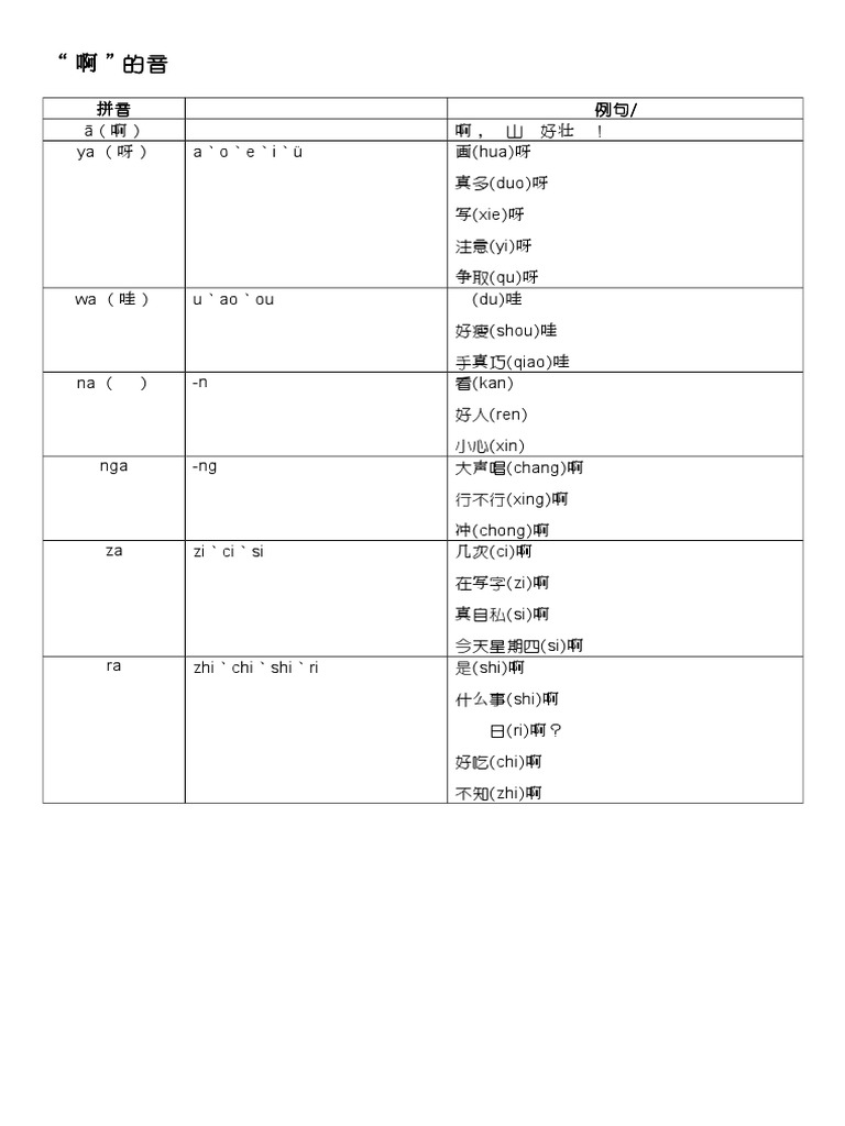 啊的音变| PDF