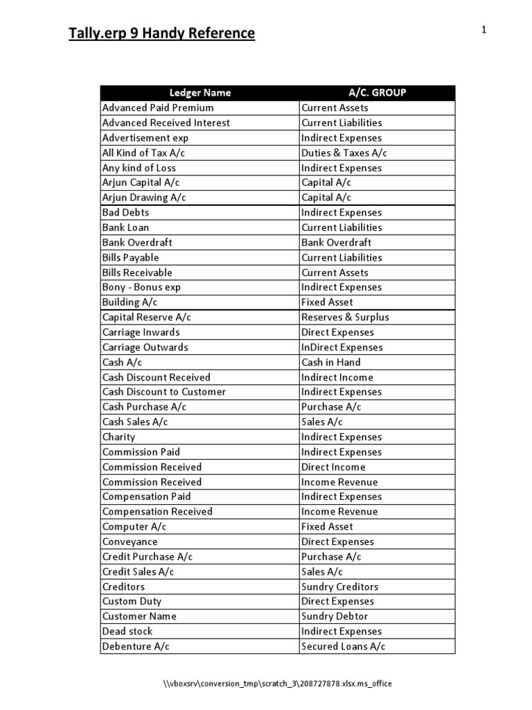 Sample List of Commonly used Ledger in Tally Expense Revenue