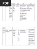 Nifedipine and Prednisone Drug Study