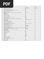 Sample of KPI