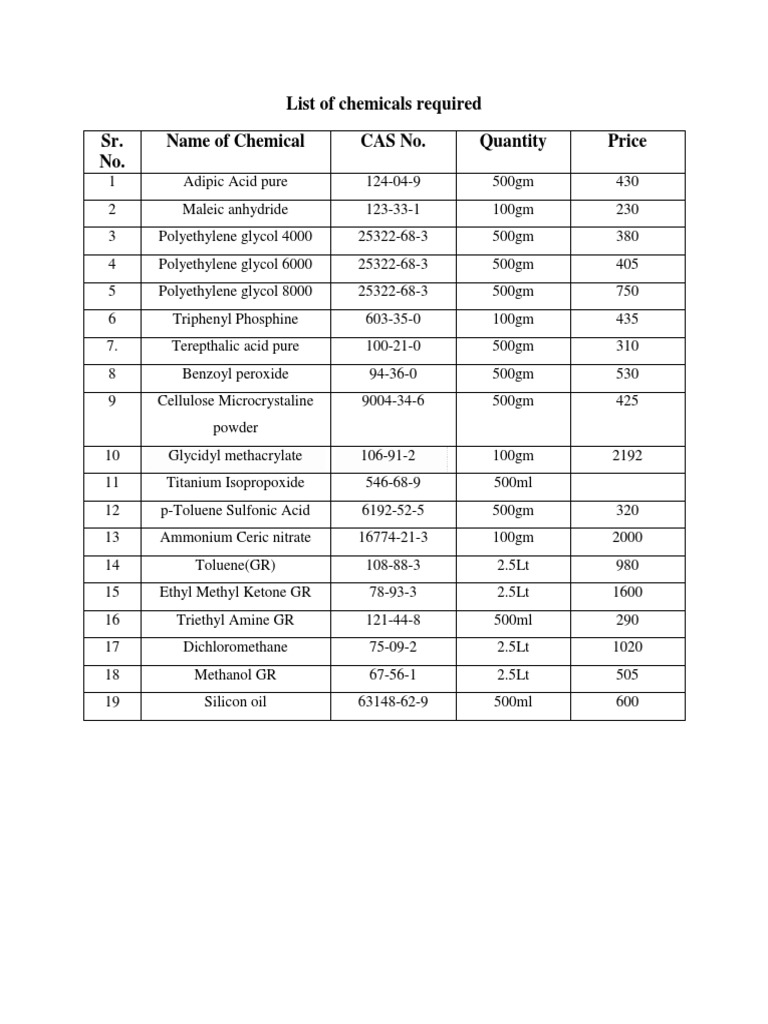 List of Chemicals Required Sr. No. Name of Chemical Cas No. Quantity ...