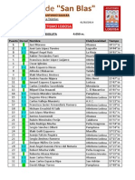 Clasificaciones San Blas 2014 - Absoluta