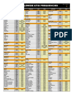 Worldwide Atis Frequencies: Airports Icao Freq Airports Icao Freq Airports Icao Freq