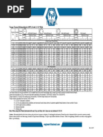 ASTM A193 B7 Torque-Tension Chart | PDF | Strength Of Materials | Yield ...
