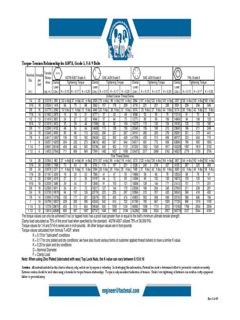 torque-tension-chart-for-a307-gr5-gr8-gr9-manufactured-goods