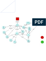 Glucose Concept Map