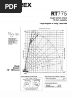 Rigging Equipment Capacity Charts | PDF