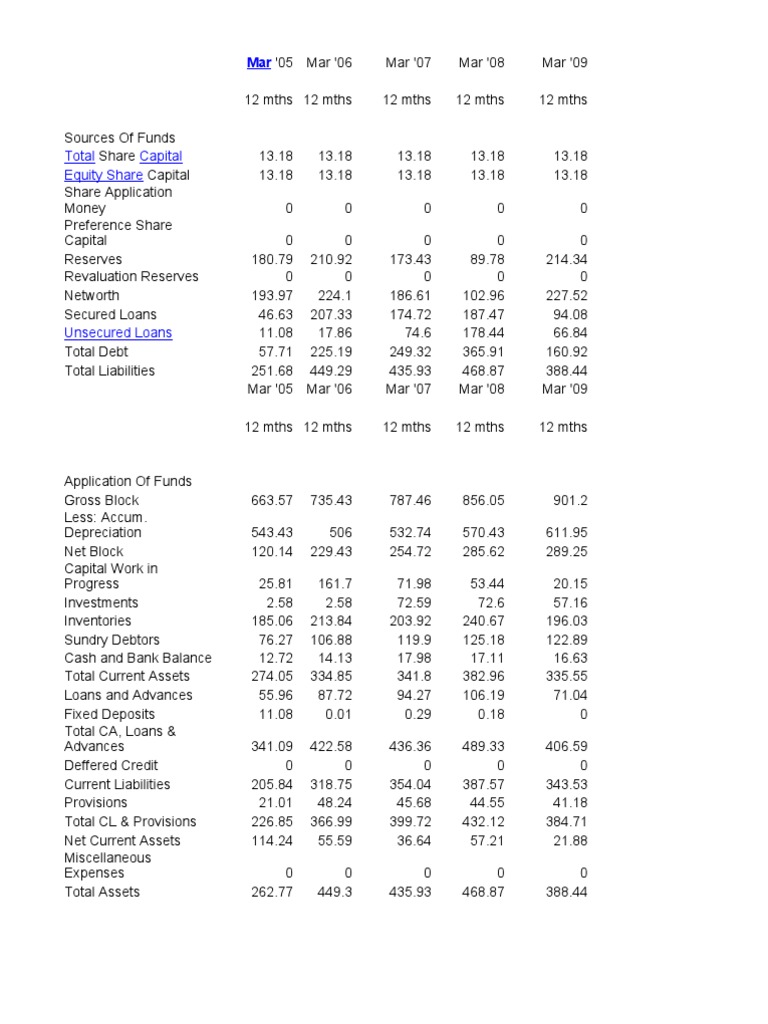 Financial Overview and Analysis Report | PDF | Book Value | Expense
