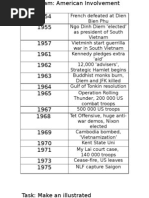 Download Timeline - Vietnam War by Dafydd Humphreys SN20461 doc pdf