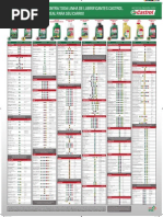 Download Tabela de aplicao para leo Lubrificantes by Bonnytec Gomides SN204613517 doc pdf