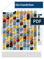 2014 Periodic Table of Commodity Returns