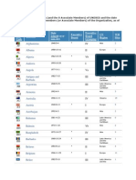 Lista Membrilor UNESCO