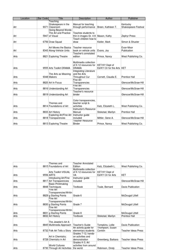 J Weston Walch Publisher Worksheets Answers - NININOBUROGUDESU
