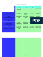 Método de Escala Gráfica Discontinua