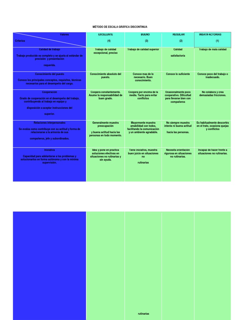 Método de escala gráfica discontinua Science Ciencia y