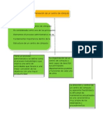 Planeación de un centro de cómputo