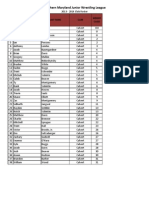 Calvert Club Roster Final