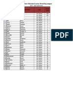 DC Cobras Club Roster Final