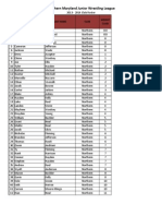 Northern Club Roster Final