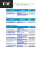 Grupos de Pesquisa Certificados Ifba