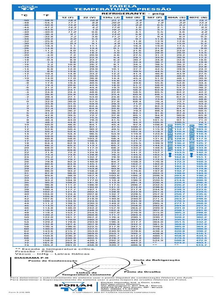 Tabela De Temperatura E Umidade Para Chocadeira
