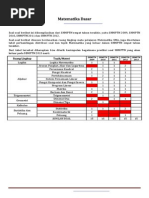 Soal SNMPTN PEMBAHASAN