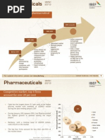 Pharmaceuticals Analysis IBEF