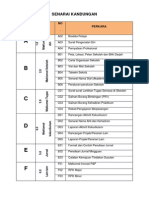 Senarai Kandungan Praktikum