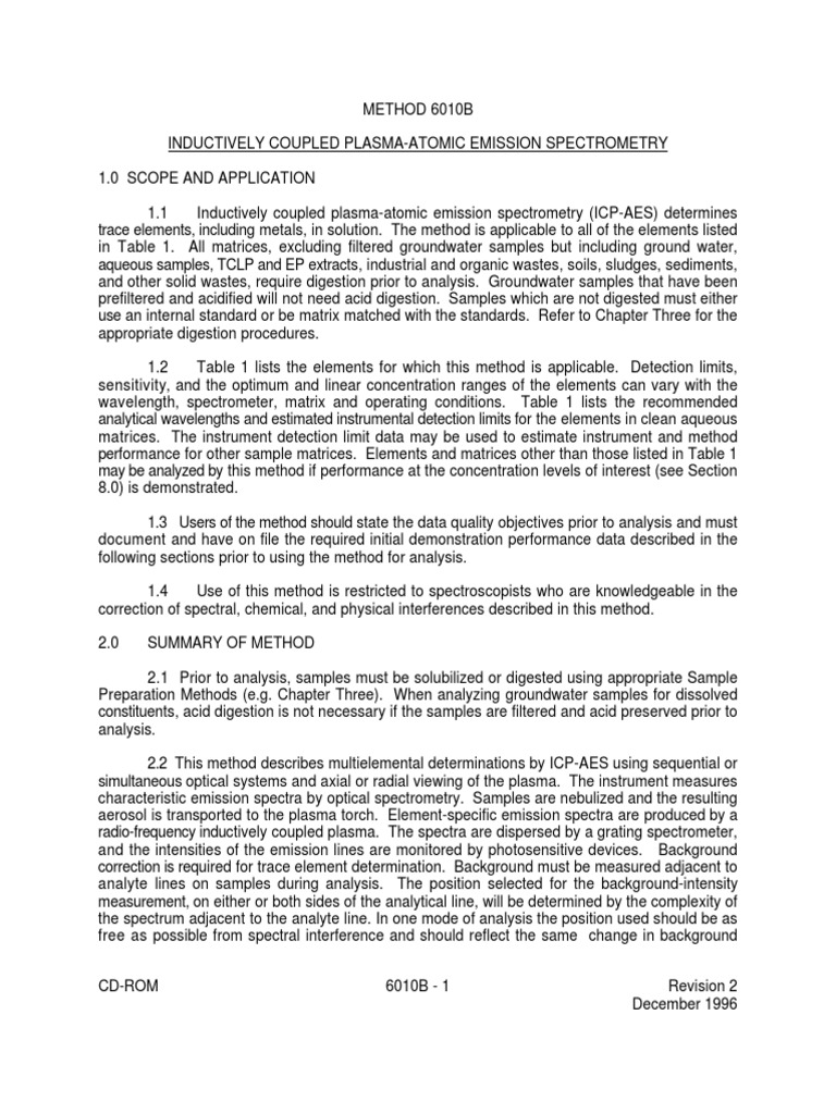EPA Method 6010B Detection Limit Spectrum