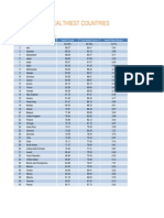 Worlds Healthiest Countries