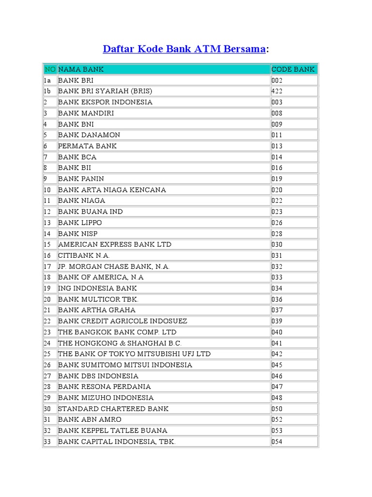 Daftar Kode Bank | PDF | Bisnis | Pengelolaan Keuangan & Uang