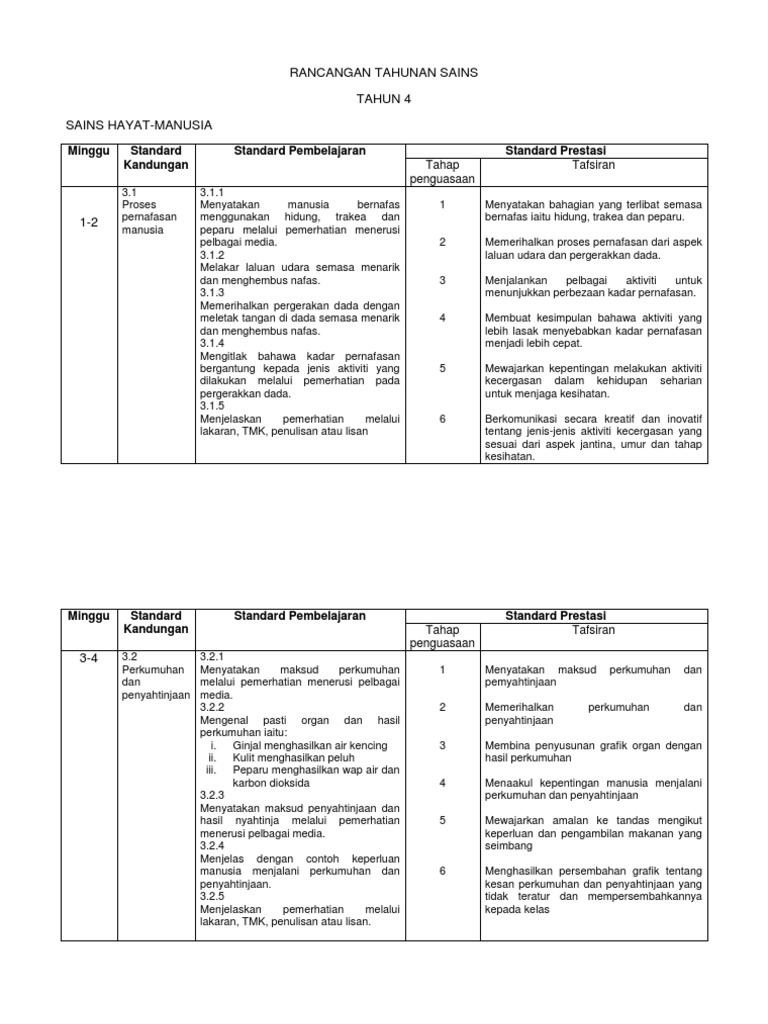Rpt Sains 4 Pdf