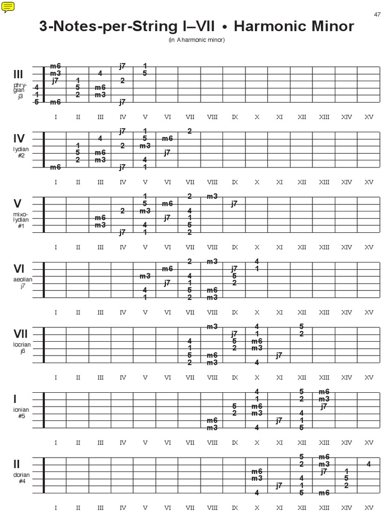 Harmonic Minor Modes | PDF | Teaching Methods & Materials