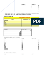 Attendance Report: Name Total Working Days Present Days